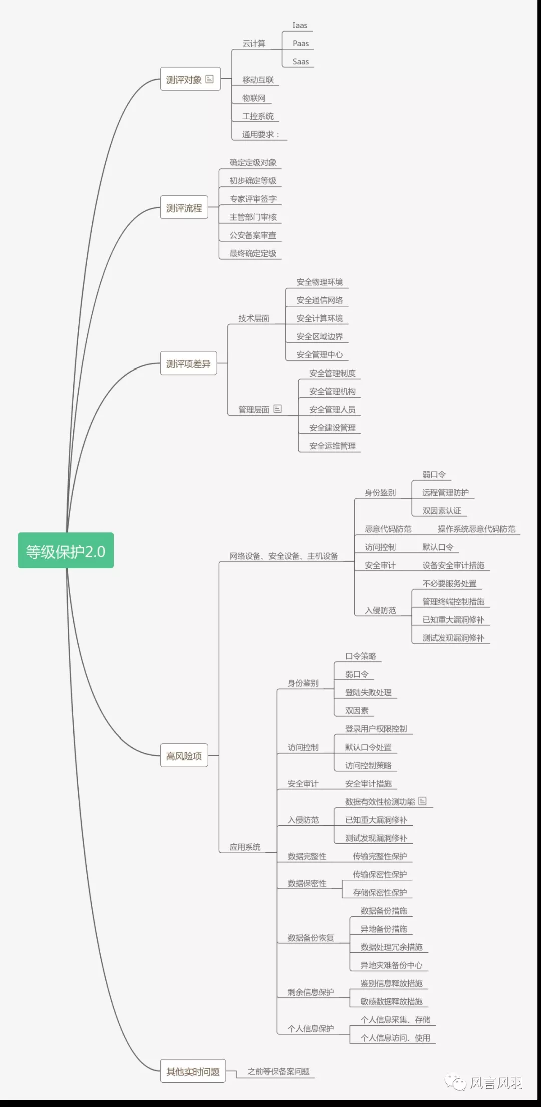 安徽等保測(cè)評(píng)，等級(jí)保護(hù)測(cè)評(píng)