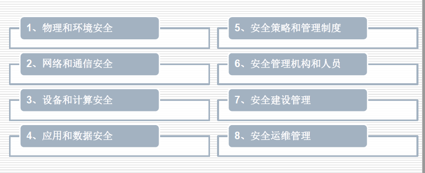 等級(jí)保護(hù)測評(píng)的8大單項(xiàng)測評(píng)