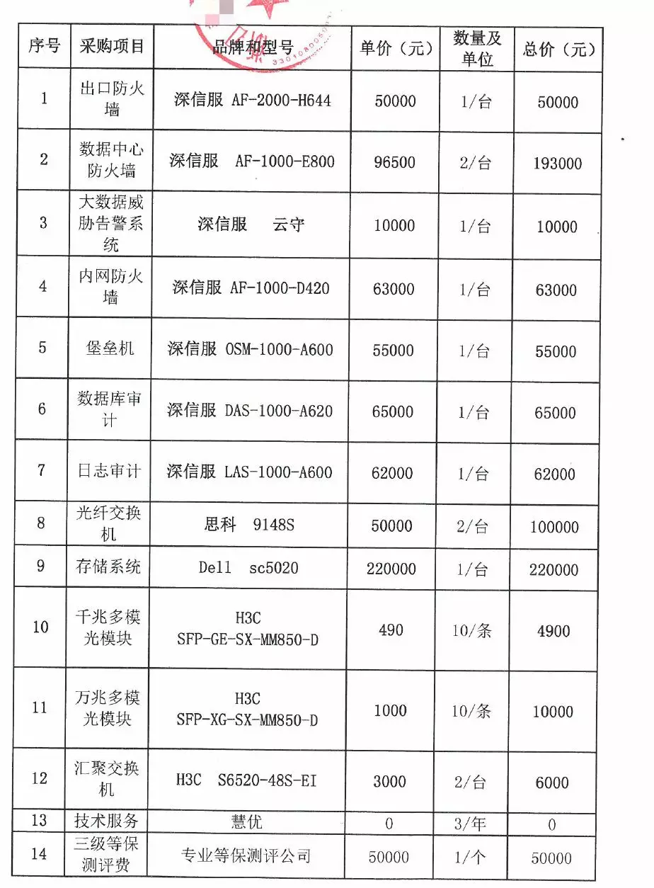 某衛(wèi)生局網(wǎng)絡(luò)安全三級(jí)等保項(xiàng)目 某衛(wèi)生局網(wǎng)絡(luò)安全三級(jí)等保項(xiàng)目
