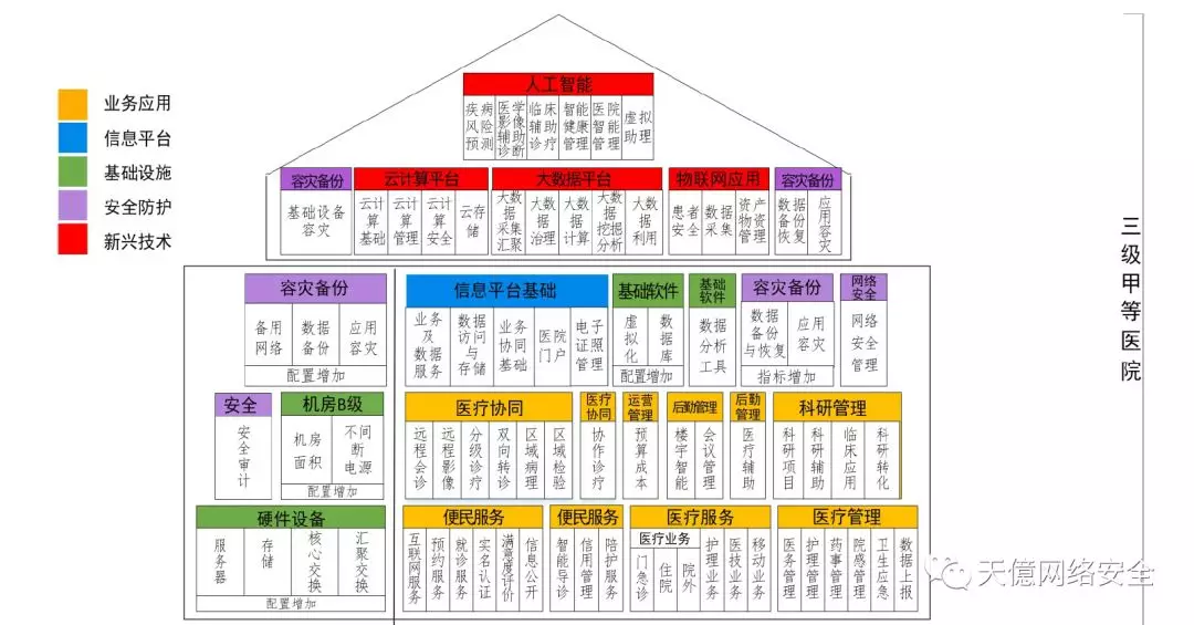 等保醫(yī)療|全國二級、三乙、三甲醫(yī)院信息系統(tǒng)安全防護設備匯總