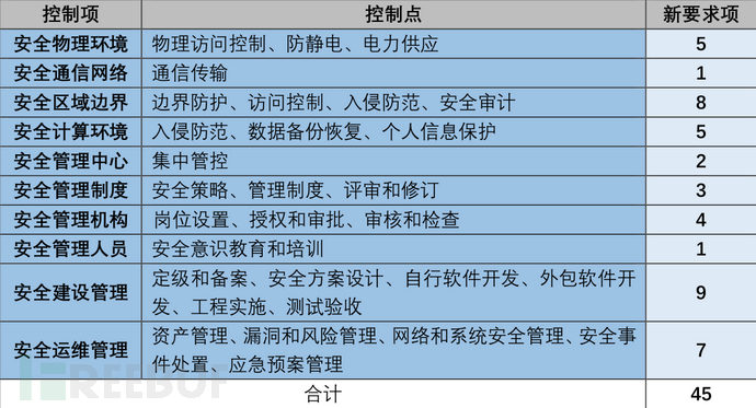 安徽等保測評|等級保護(hù)測評