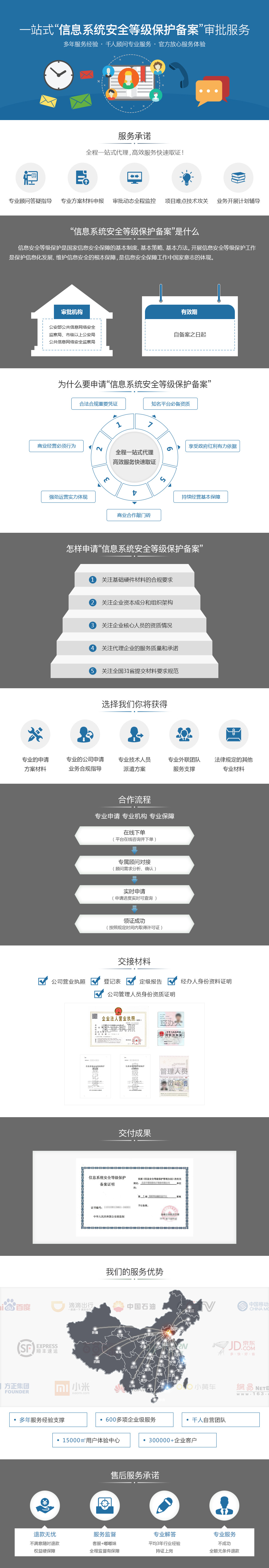 等級(jí)保護(hù)定級(jí)備案代辦 等級(jí)保護(hù)定級(jí)備案代辦