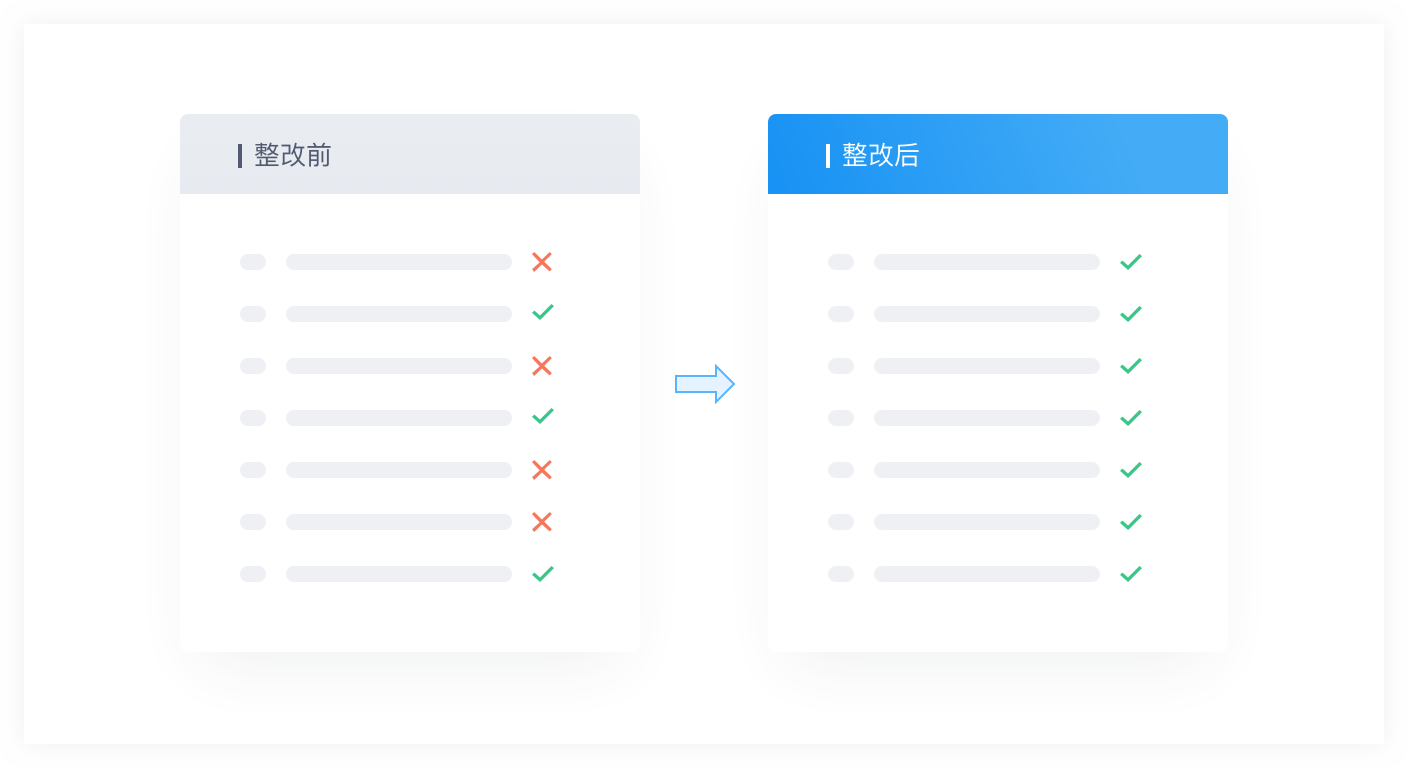 密碼測評:商用密碼應(yīng)用安全性評估服務(wù) 密碼測評:商用密碼應(yīng)用安全性評估服務(wù)