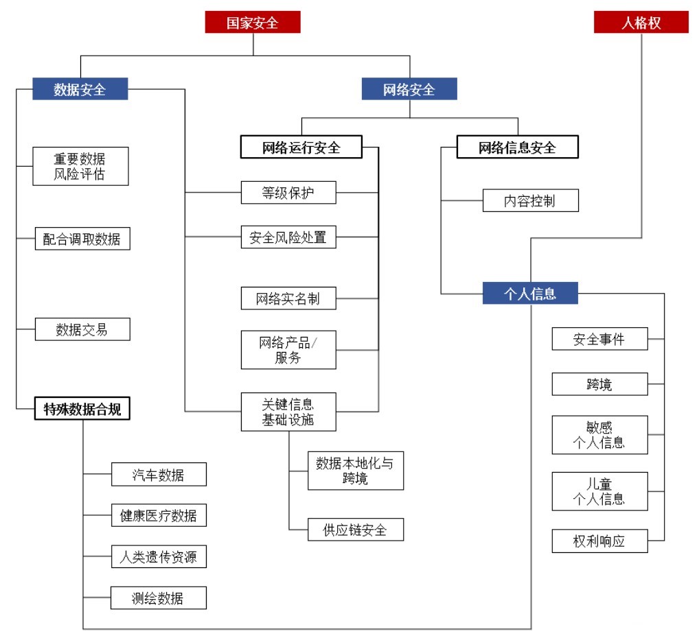 解讀：數(shù)據(jù)安全法的機構合規(guī)義務